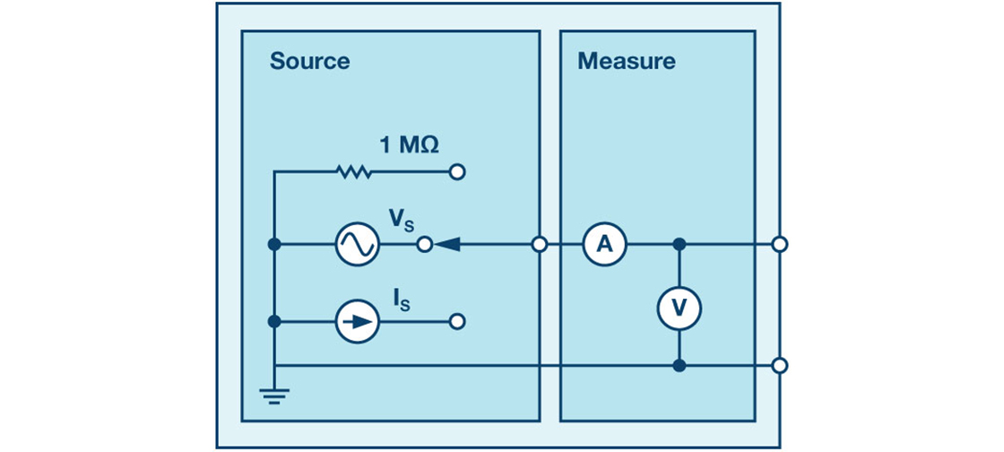 Transient response of RC circuit